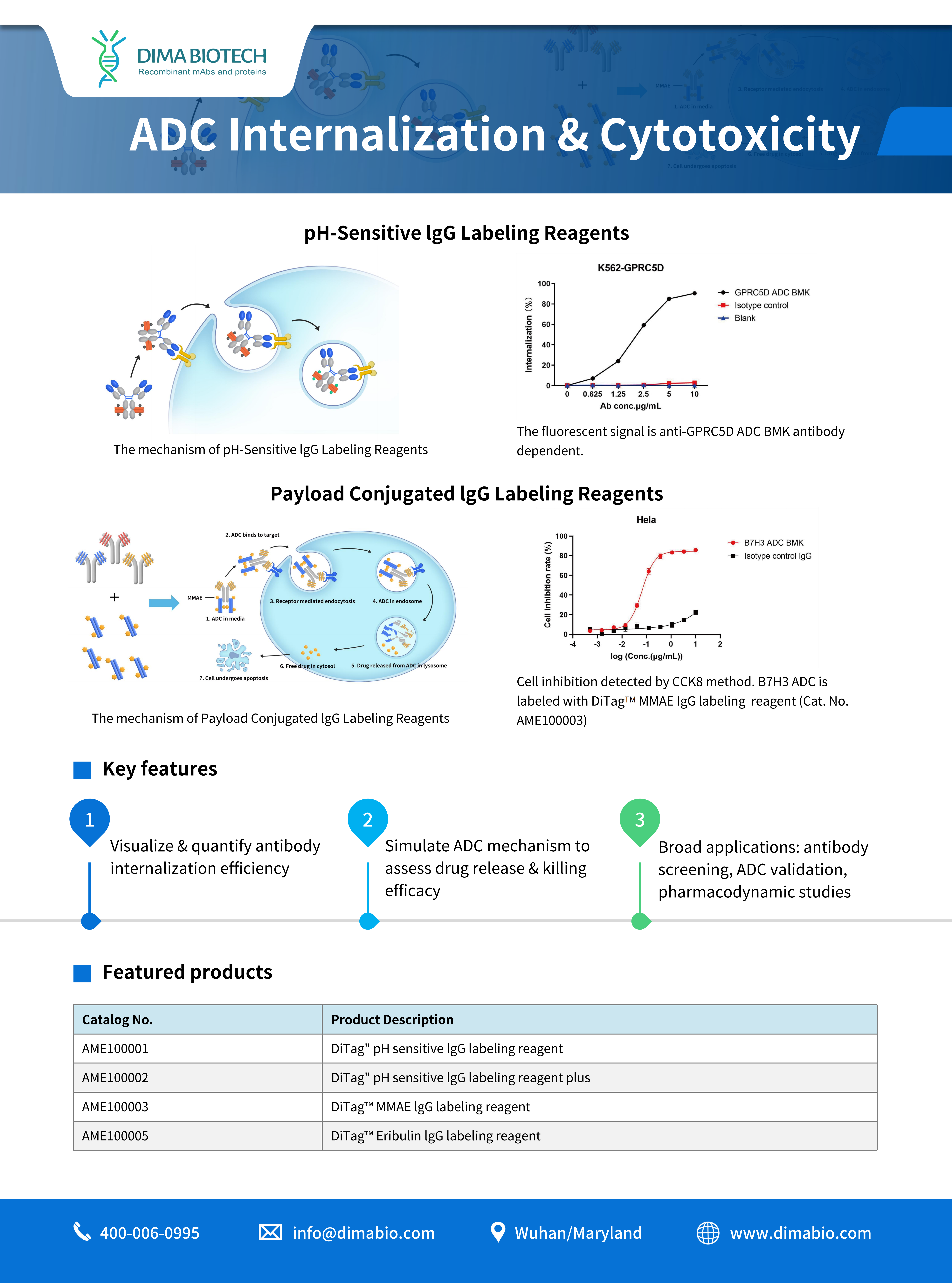 uploads-ADC Reagents_Cover