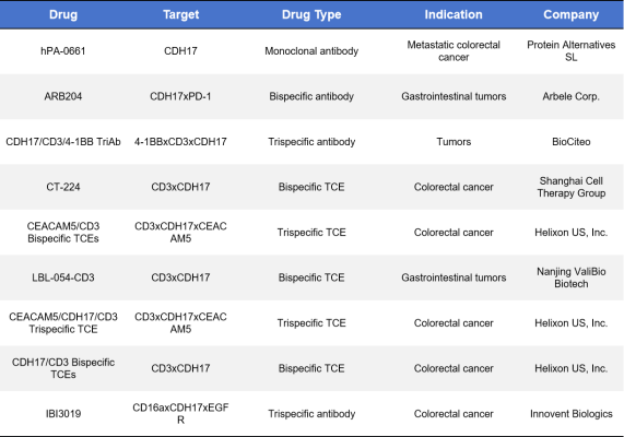 CDH17 Target in Solid Tumor Therapy-DIMA BIOTECH