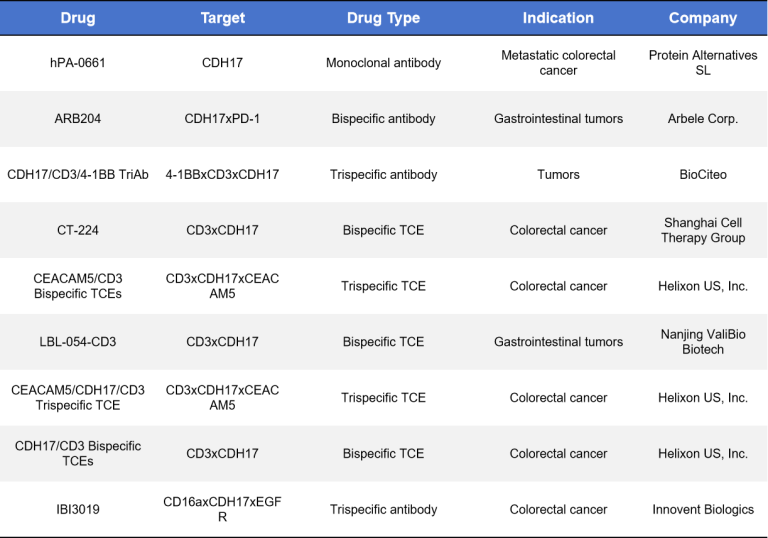 CDH17 Target in Solid Tumor Therapy-DIMA BIOTECH