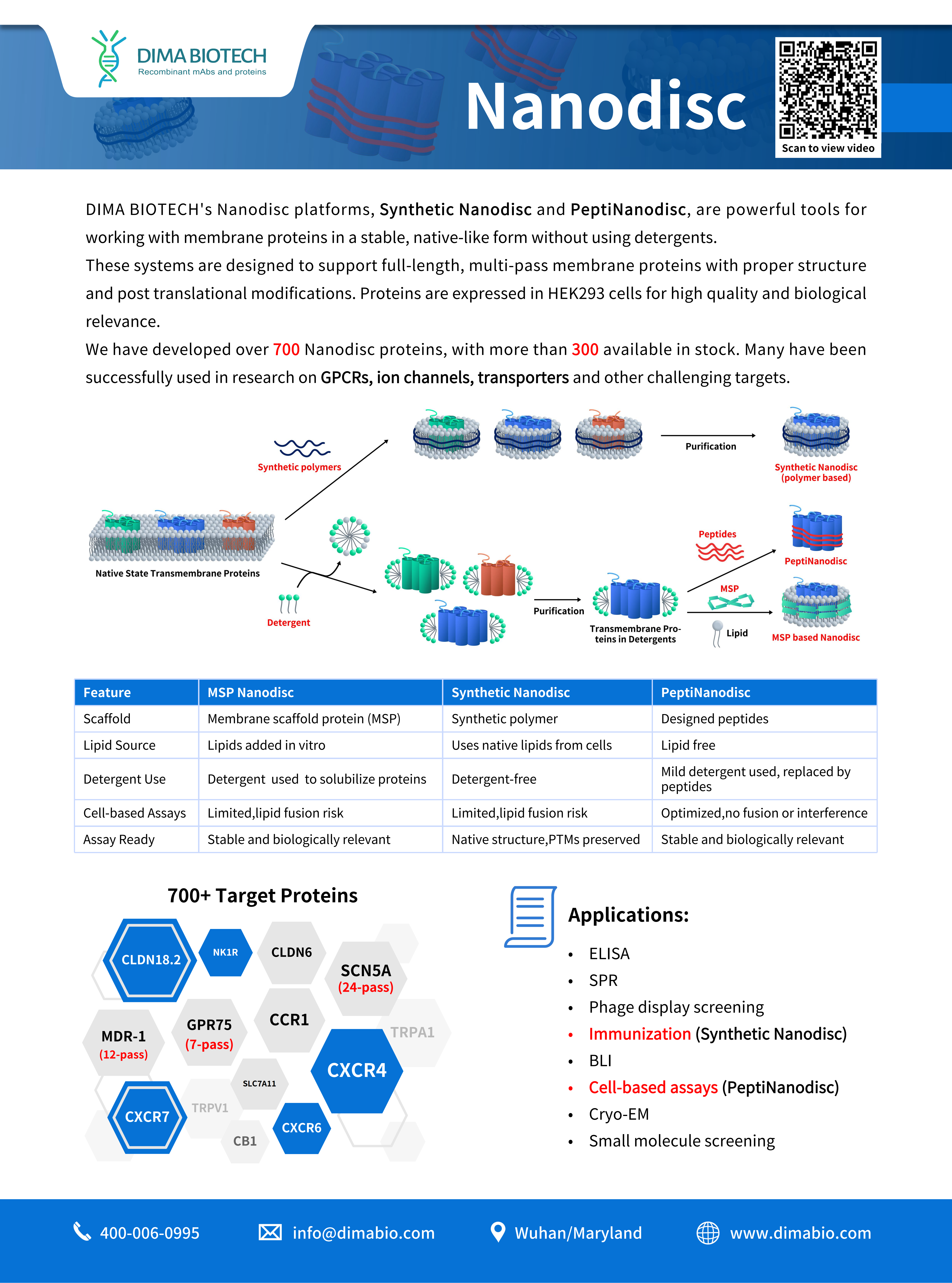 uploads-Nanodisc_Cover