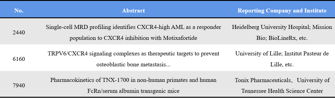 Representative abstracts of CXCR4 targeted drug at 2026 AACR