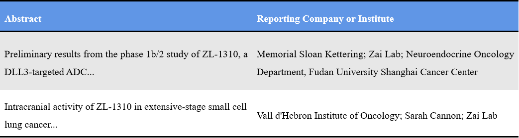 Representative abstracts of DLL3 ADC at 2026 AACR