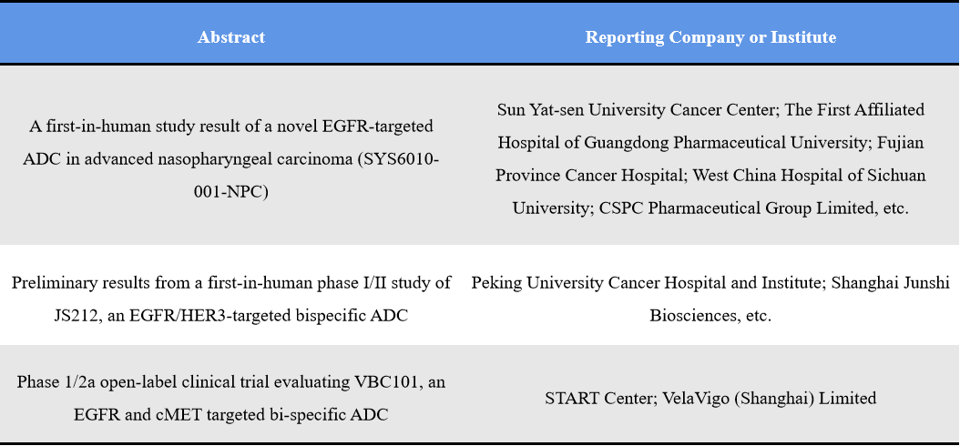 Representative abstracts of EGFR ADC at 2026 AACR