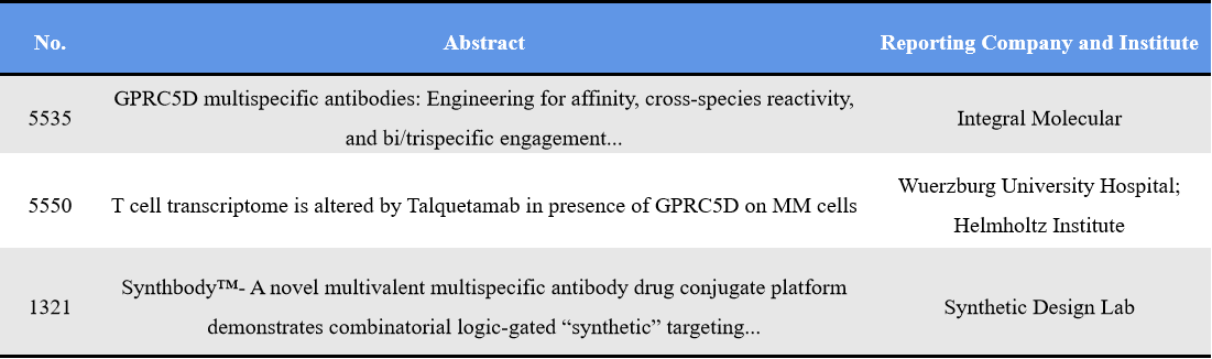 Representative abstracts of GPRC5D targeted drug at 2026 AACR