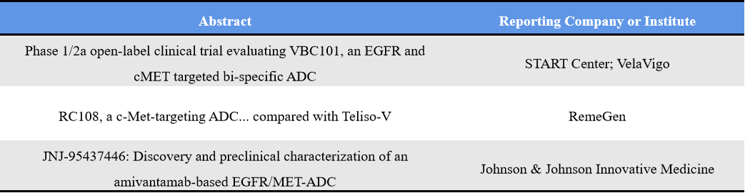 Representative abstracts of c-MET ADC at 2026 AACR
