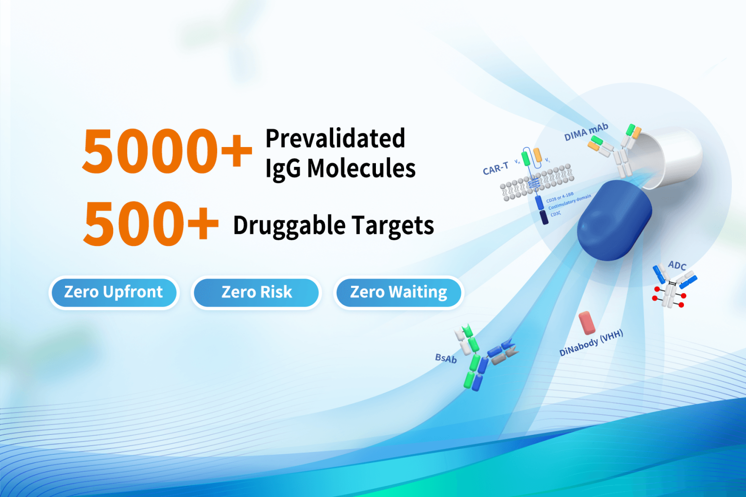 Antibody Sequence Transfer & Licensing –DIMA BIOTECH