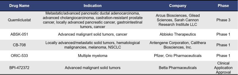 CD73 – A Promising Target in Cancer Immunotherapy-DIMA BIOTECH