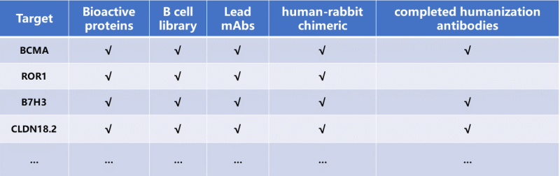 DimAb® B cell seed libraries - DIMA Biotechnology