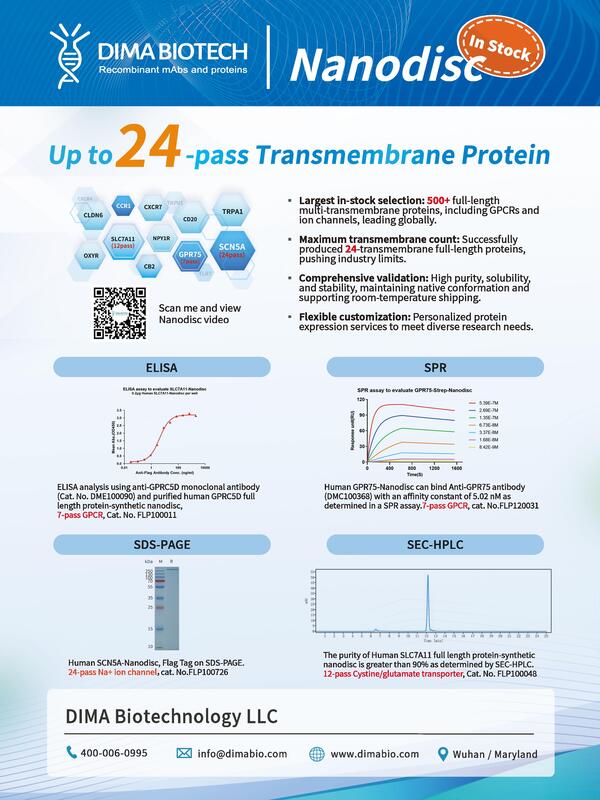 pages-Synthetic Nanodisc Membrane Proteins page Cover
