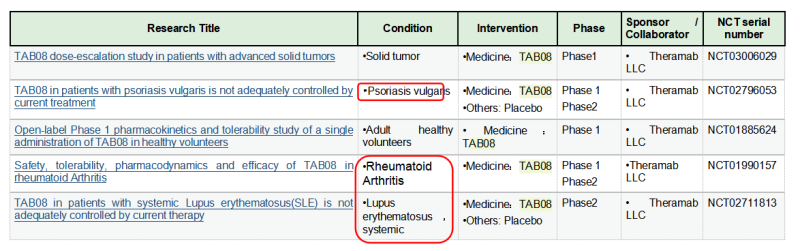 target-CD28-target cd28 B4