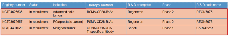 target-CD28-target cd28 B5