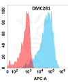 antibody-DMC100281 AFP Flow Fig1