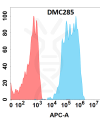 antibody-DMC100285 CD96 Flow Fig1