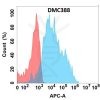 antibody-DMC100388 EDA Flow Fig1