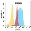 antibody-DMC100389 VWF Flow Fig1