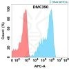 antibody-DMC100390 FOLR2 Flow Fig1