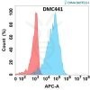 antibody-DMC100441 CD5L Flow Fig1