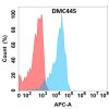 antibody-DMC100445 SLAMF1 Flow Fig1