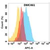 antibody-DMC100461 CLU Fig.1 FC 1