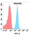 antibody-DMC100468 CLEC1A Fig.1 FC 1