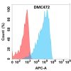 antibody-DMC100472 EPHA4 Fig.1 FC 1