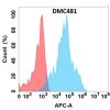 antibody-DMC100481 ADGRE1 Fig.1 FC 1