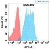 antibody-DMC100497 GPA33 Fig.1 FC 1