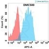 antibody-DMC100500 HBEGF Fig.1 FC 1