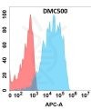 antibody-DMC100500 HBEGF Fig.1 FC 1