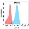antibody-DMC100683 TENM4 Fig.1 FC 1
