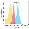 antibody-DMC100684 IGF1R Fig.1 FC 1