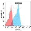antibody-DMC100685 CEACAM6 Fig.1 FC 1