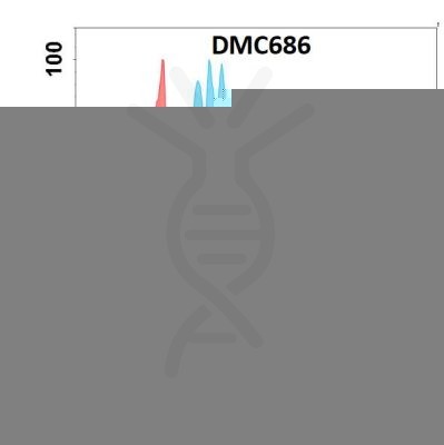 antibody-DMC100686 ALPP Fig.1 FC 1