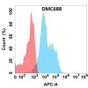antibody-DMC100688 ASGR1 Fig.1 FC 1