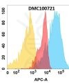 antibody-DMC100721 IGF 1R Fig.1 FC 1