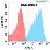 antibody-DMC101004 GPC1 Fig.1 FC 1