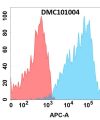 antibody-DMC101004 GPC1 Fig.1 FC 1