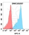 antibody-DMC101037 TNFRSF1B Fig.1 FC 1