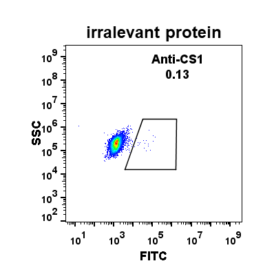 antibody-DME100009 CS1 FLOW Fig1 left