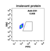 antibody-DME100010 CS1 FLOW Fig1 left