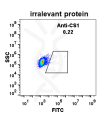antibody-DME100011 CS1 FLOW Fig1 left
