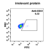 antibody-DME100013 CD22 FLOW Fig1 left