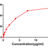 antibody-DME100013 CD22 FLOW Fig2