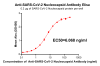 antibody-DME100016 SARS CoV 2 Nucleocapsid Figure 1