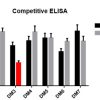 antibody-DME100020 BCMA ELISA Fig4A