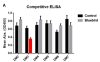 antibody-DME100020 BCMA ELISA Fig4A