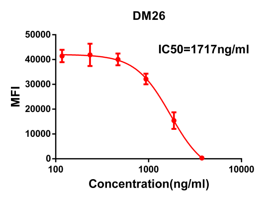 antibody-DME100025 SARS CoV 2 RBD fig1