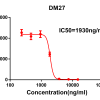 antibody-DME100026 SARS CoV 2 RBD Fig.1 Elisa 1