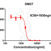 antibody-DME100026 SARS CoV 2 RBD Fig.1 Elisa 1