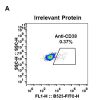 antibody-DME100028 CD38 FLOW Fig1 A